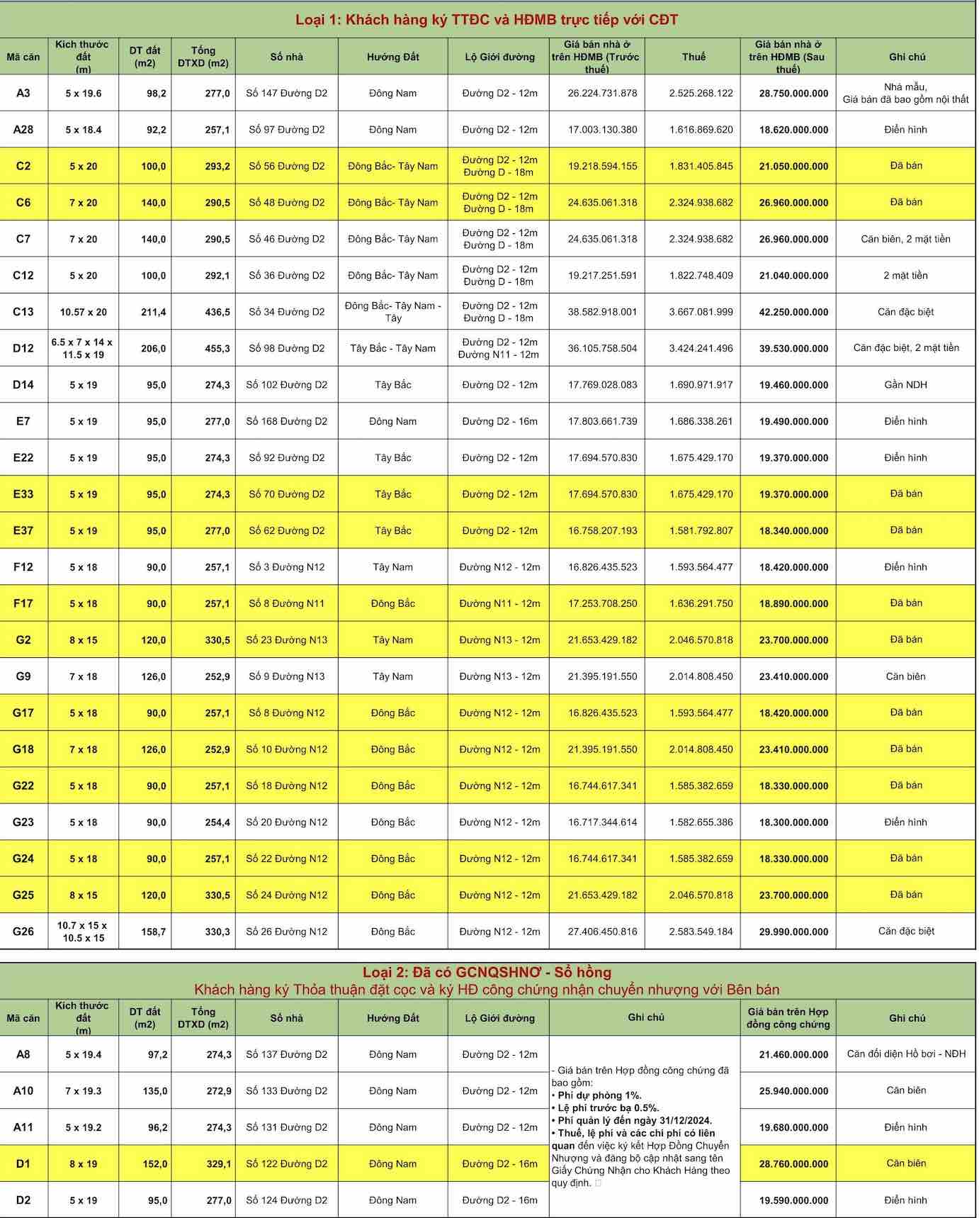 Bảng giá The Classia Khang Điền