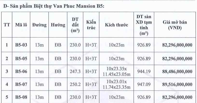 Bảng giá (Giá bán) Vạn Phúc City 2