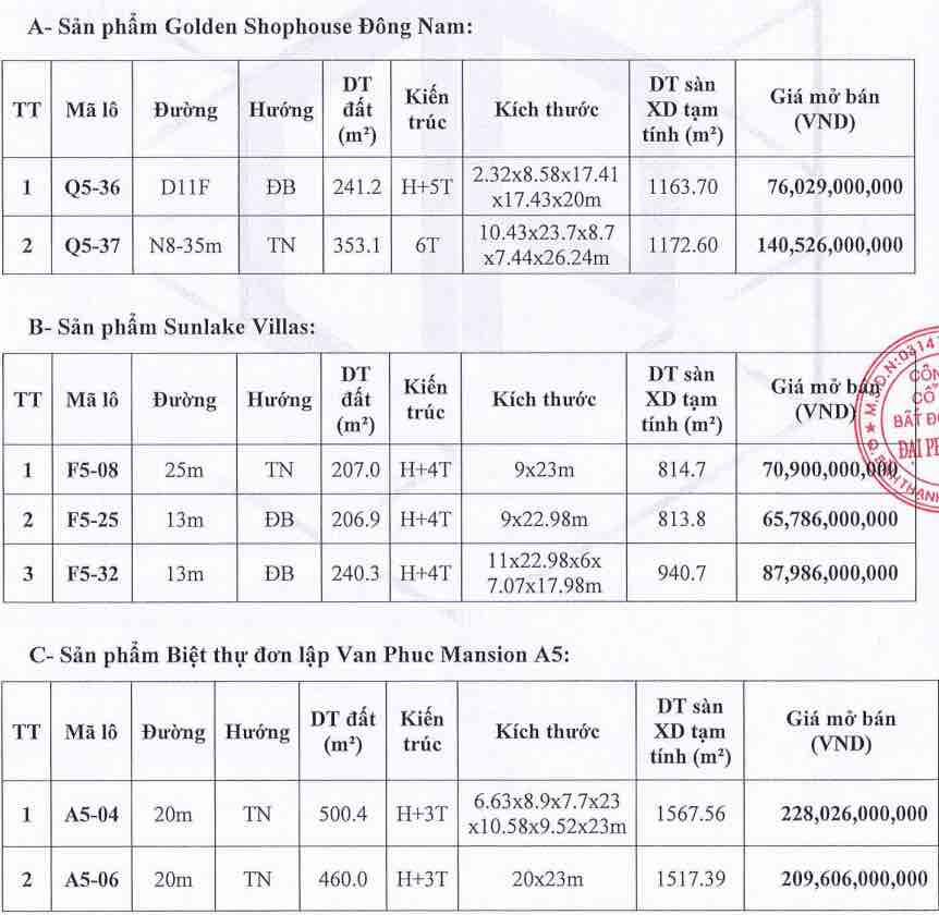 Bảng giá (Giá bán) Vạn Phúc City