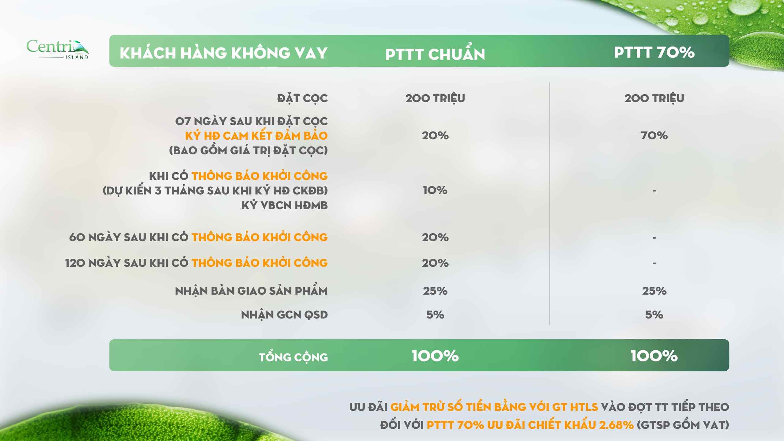 Tiến độ thanh toán Centria island cù lao Tân Vạn