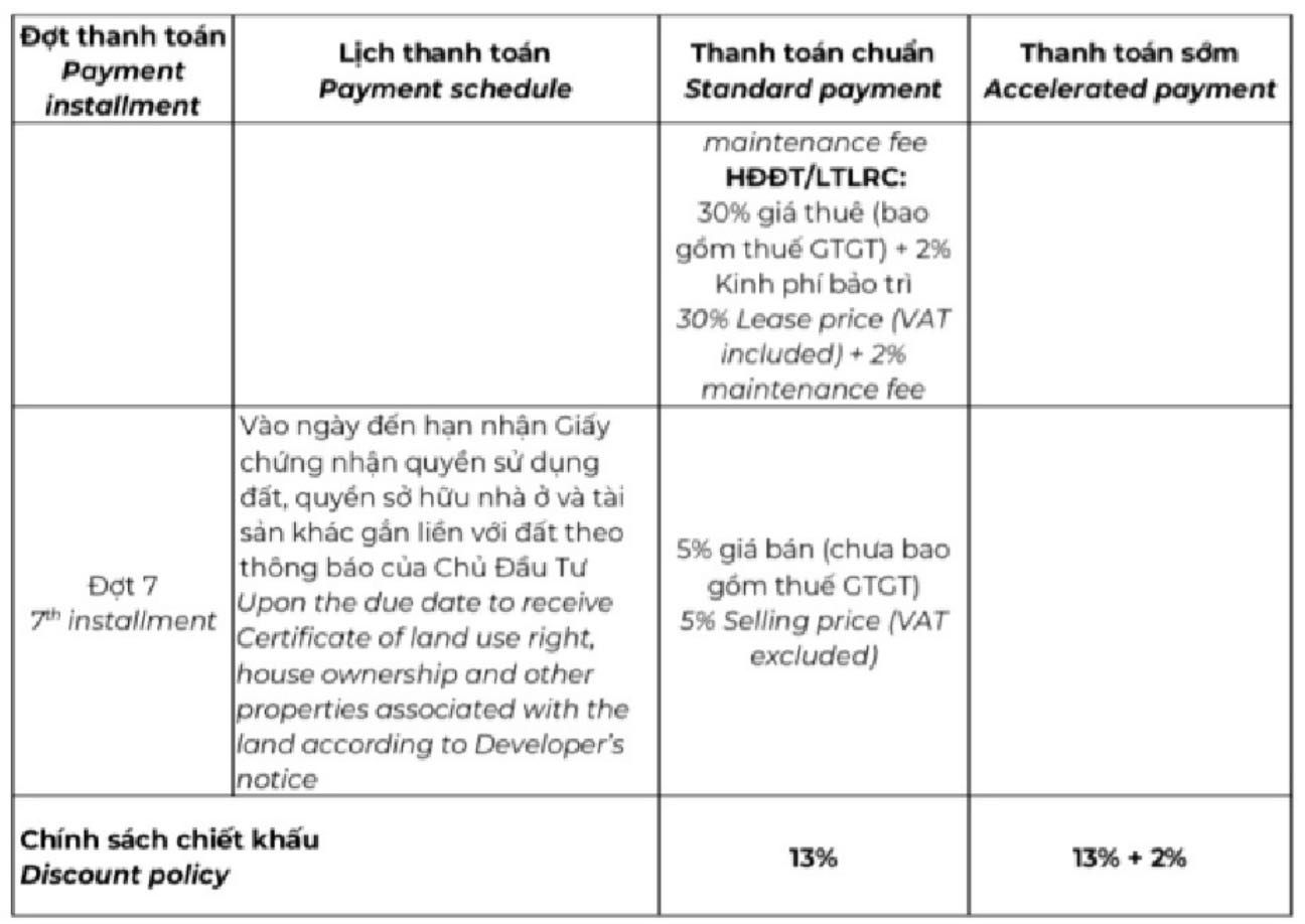 Tiến độ thanh toán Masteri Centre Point (Vốn tự có) 2