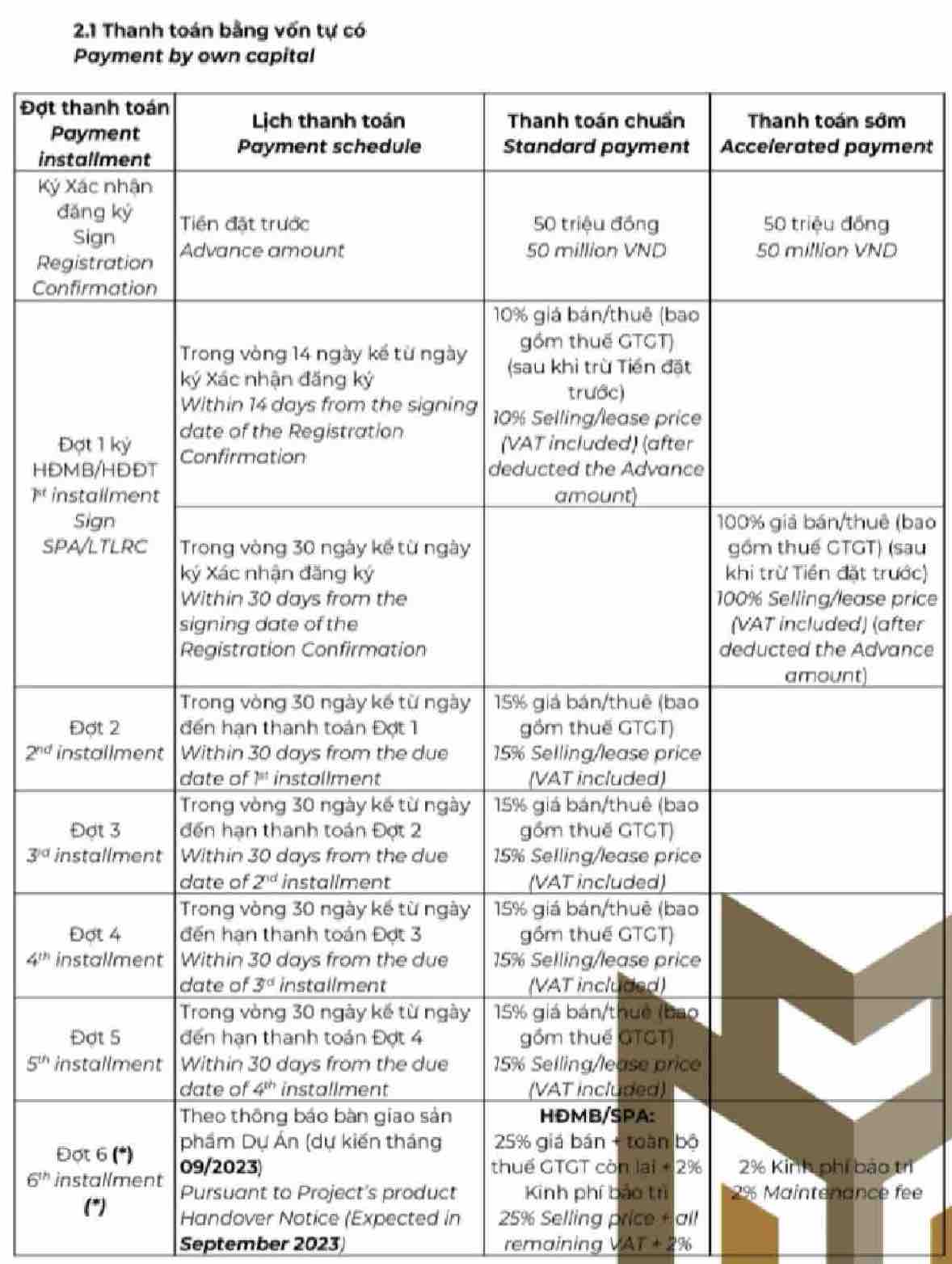 Tiến độ thanh toán Masteri Centre Point (Vốn tự có) 1