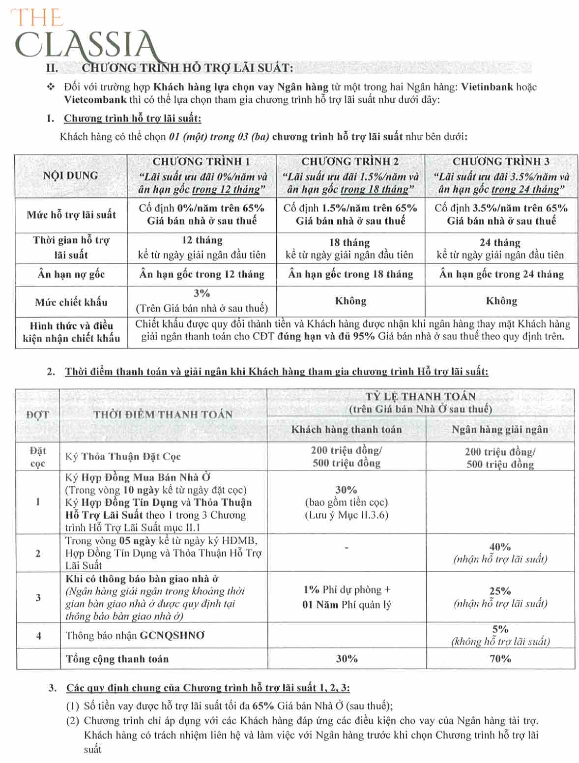 Tiến độ thanh toán The Classia Khang Điền (Vay ngân hàng)