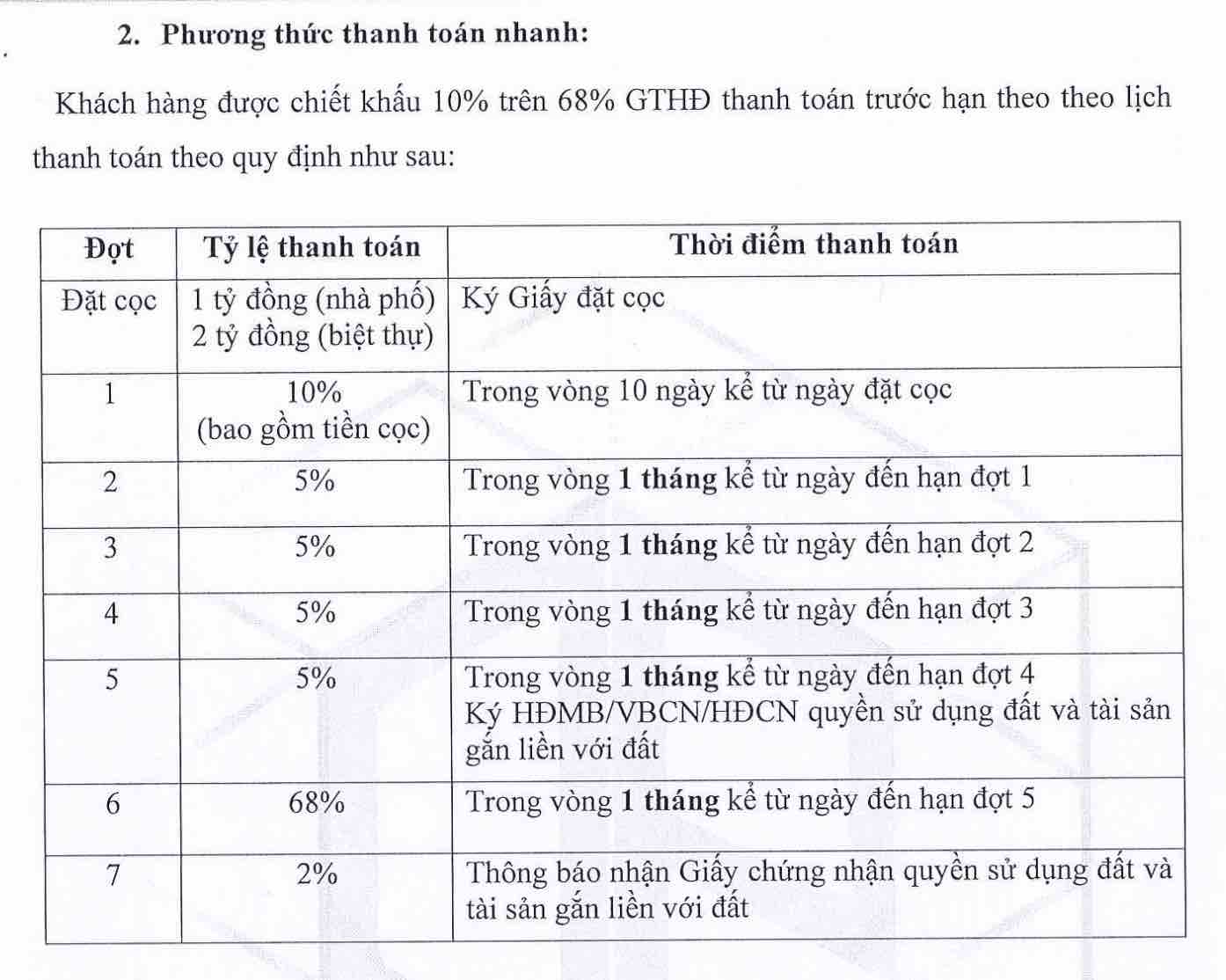 Tiến độ thanh toán nhanh Vạn Phúc City 