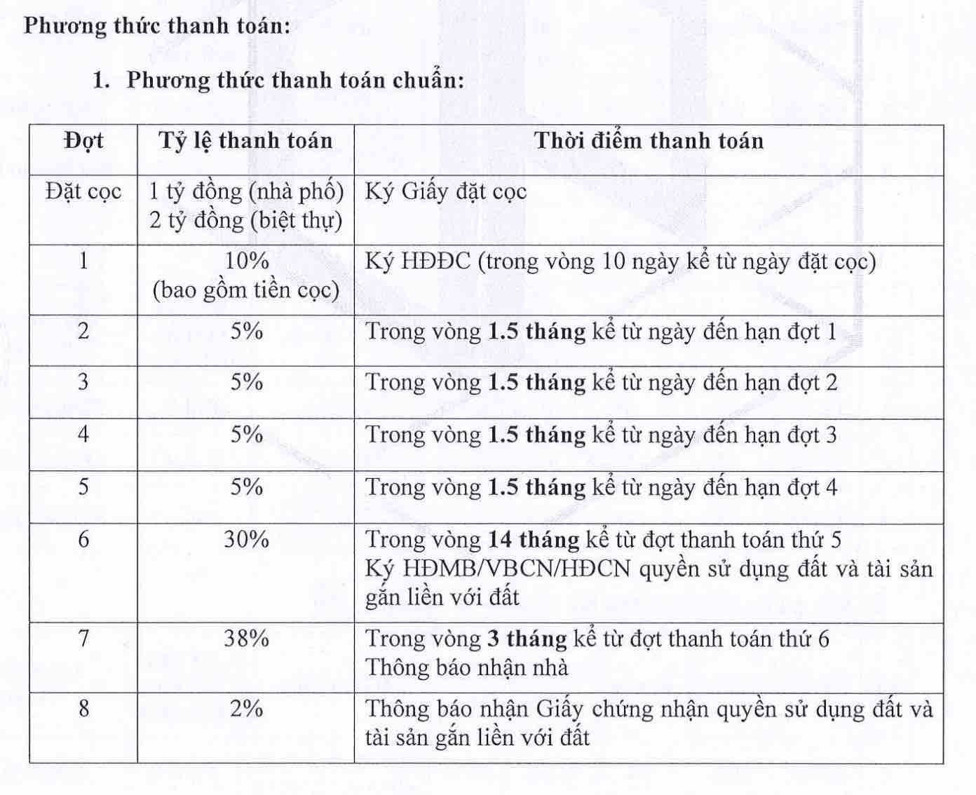 Tiến độ thanh toán Vạn Phúc City