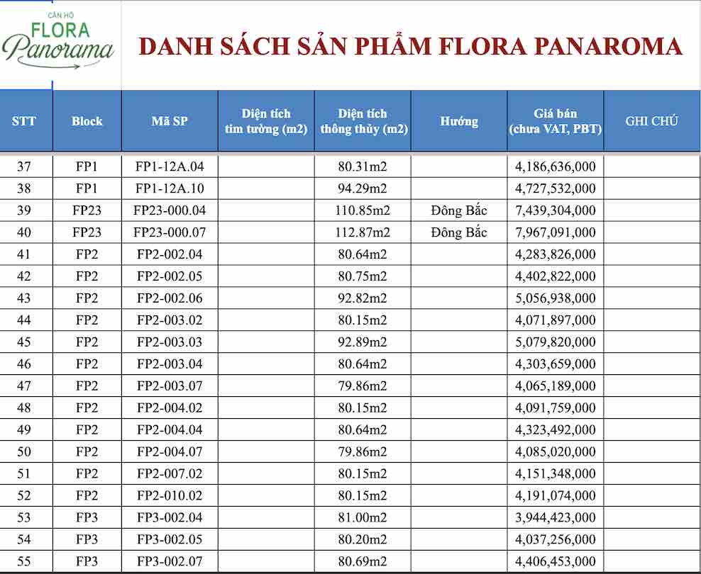 Bảng giá Flora Panorama Mizuki Park