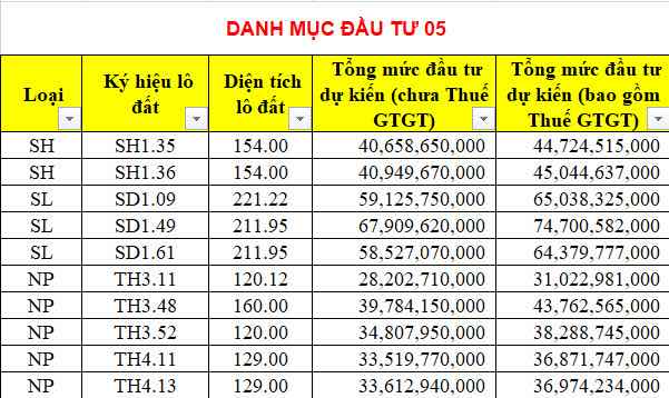 Bảng giá Senturia An Phú