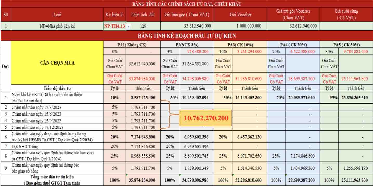 Bảng tính dòng tiền thanh toán Senturia An Phú