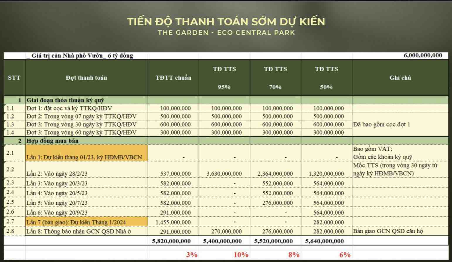 Bảng tính dòng tiền thanh toán Eco Central Park Vinh (Phương án thanh toán nhanh)