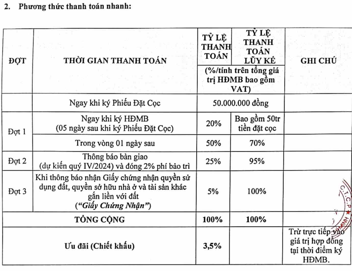 Phương thức thanh toán MT Eastmark City (thanh toán nhanh)