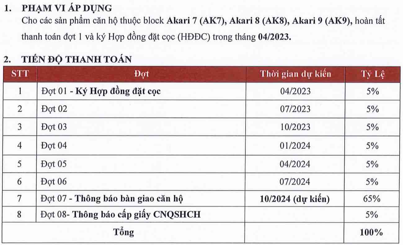 Tiến độ thanh toán Akari City Nam Long