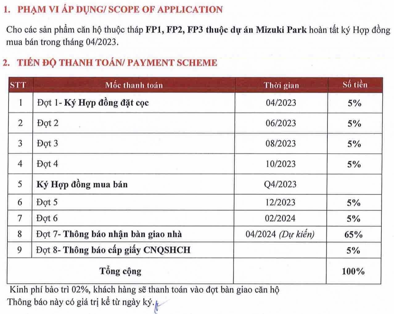 Tiến độ thanh toán Flora Panorama Mizuki Park