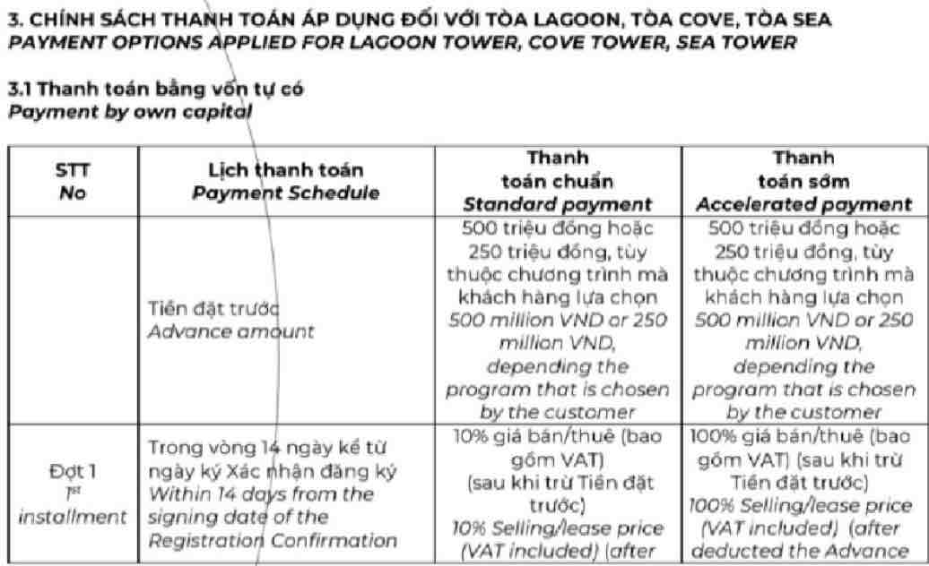 Tiến độ thanh toán Grand Marina Saigon (Vốn tự có)