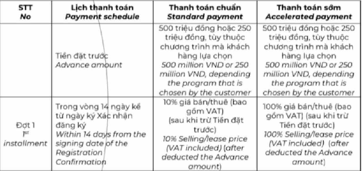Tiến độ thanh toán Grand Marina Saigon (Vốn tự có)