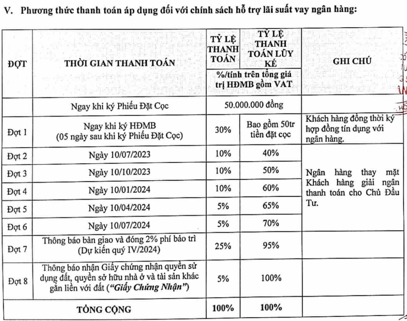 Tiến độ thanh toán MT Eastmark City (Phương án vay)