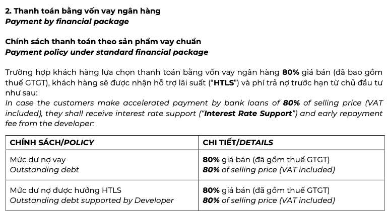 Tiến độ thanh toán The Global City (Vay ngân hàng)