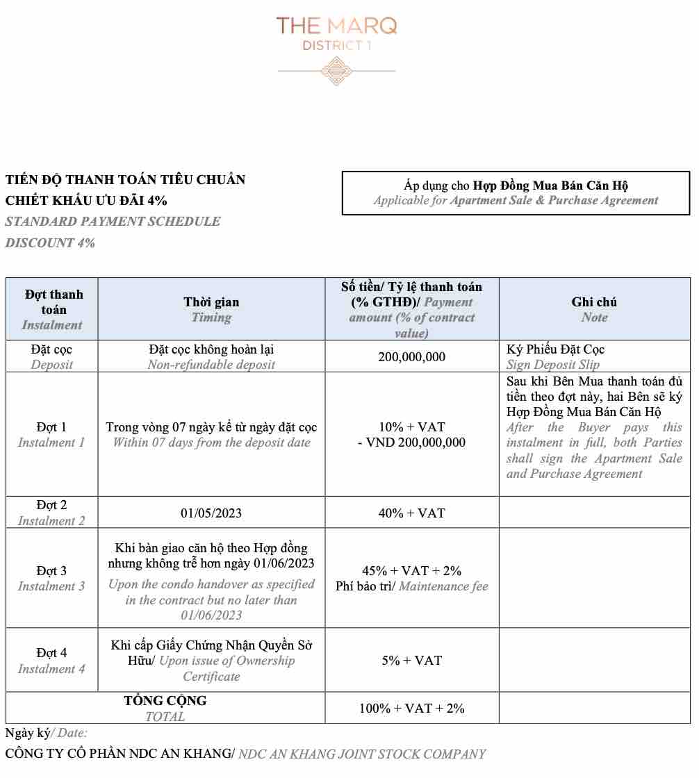 Tiến độ thanh toán The Marq (Chuẩn)