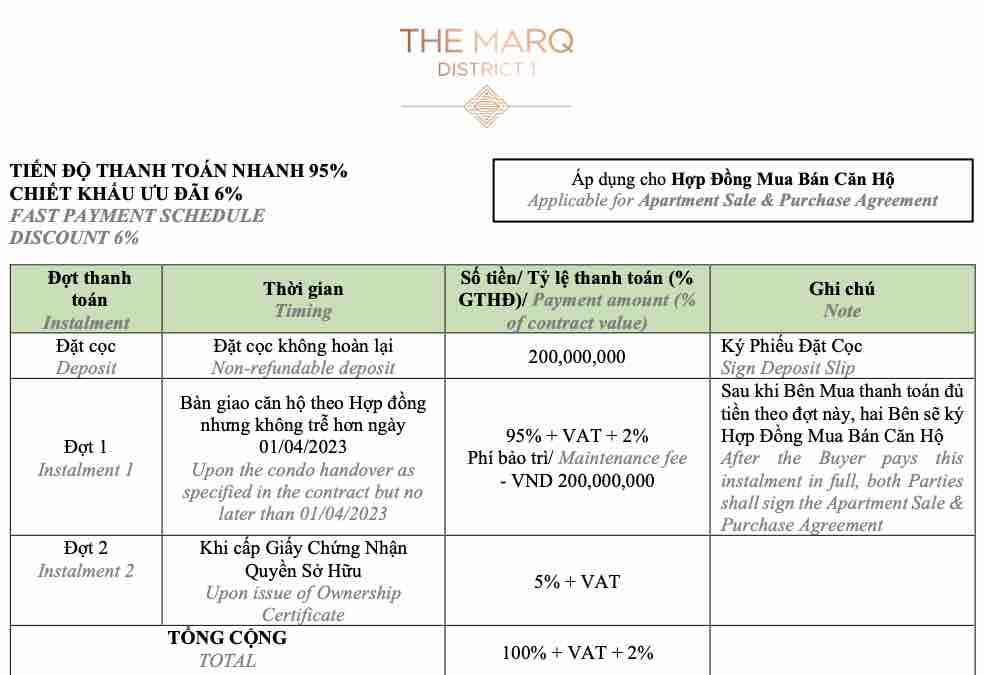Tiến độ thanh toán The Marq (Nhanh)