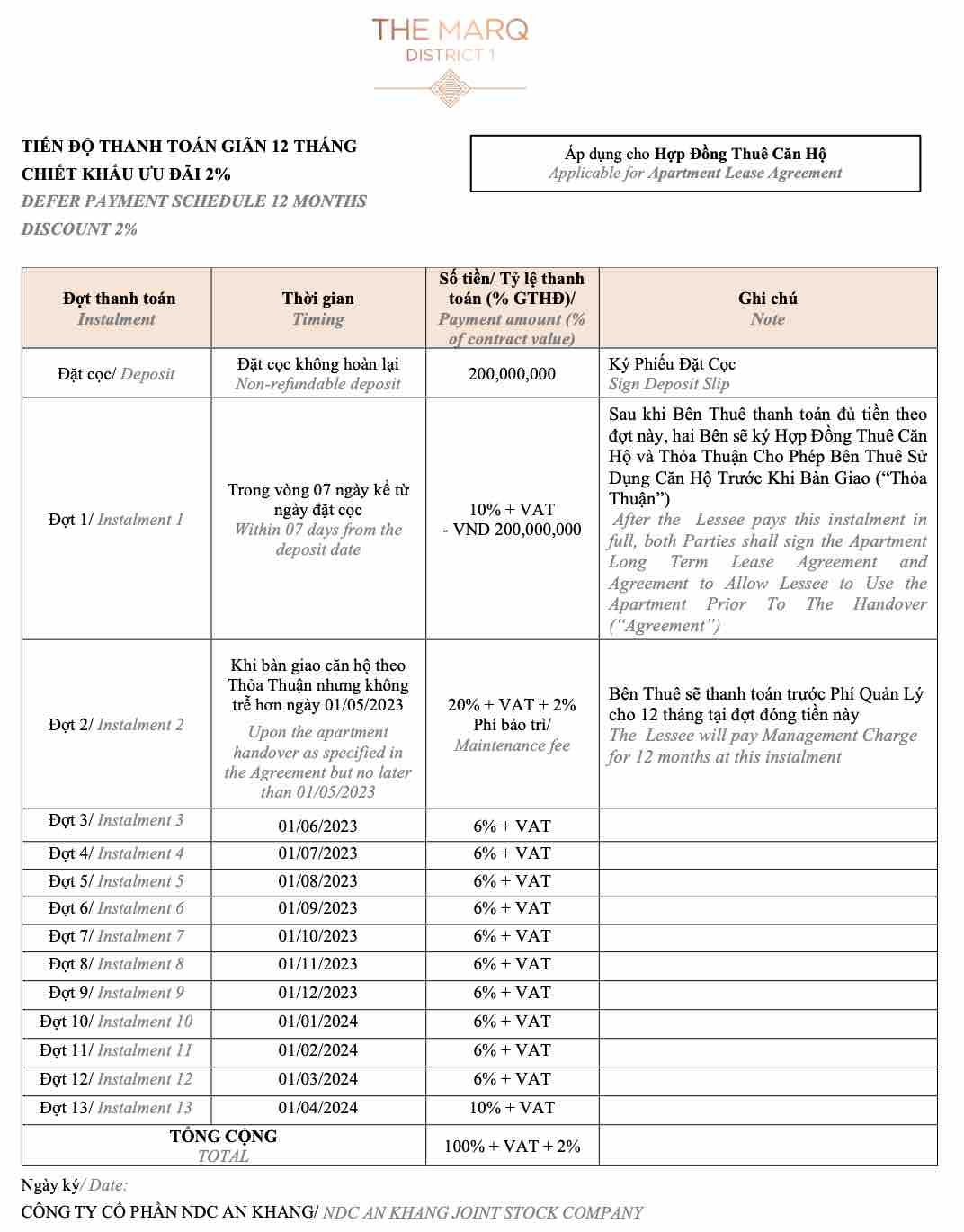 Tiến độ thanh toán The Marq (Giãn 12 tháng)