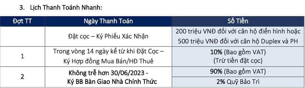 Tiến độ thanh toán Zenity Capital (thanh toán nhanh)
