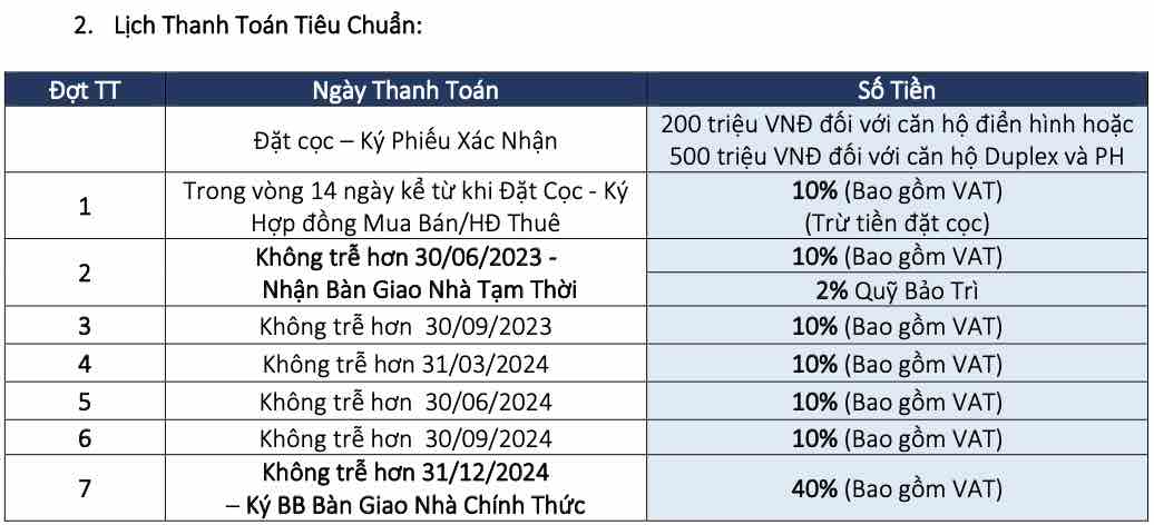 Tiến độ thanh toán Zenity Capital (lịch tiêu chuẩn)