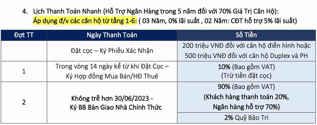 Tiến độ thanh toán Zenity Capital (Thanh toán nhanh - Vay ngân hàng)