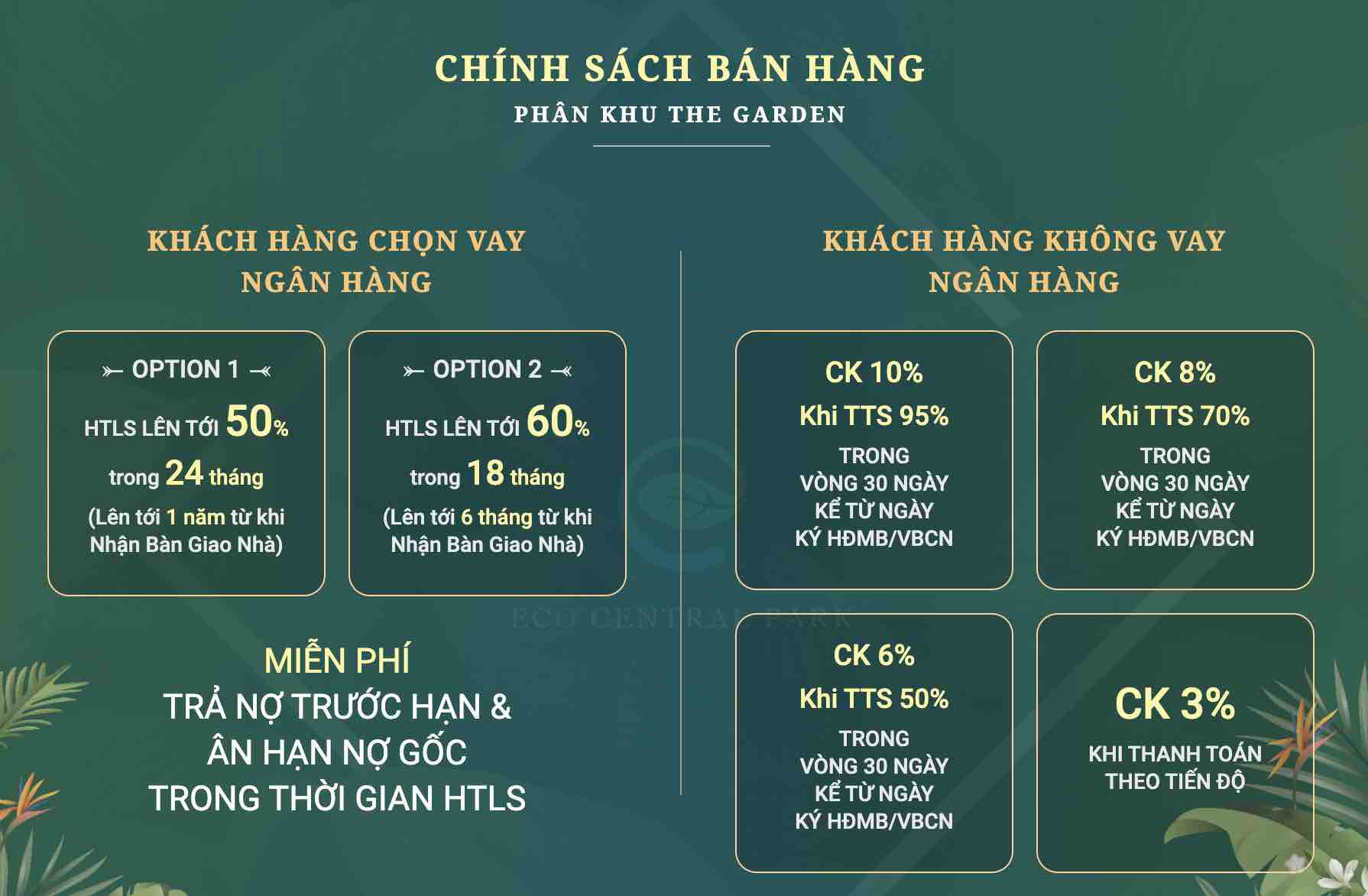 Chính sách bán hàng Eco Central Park Vinh