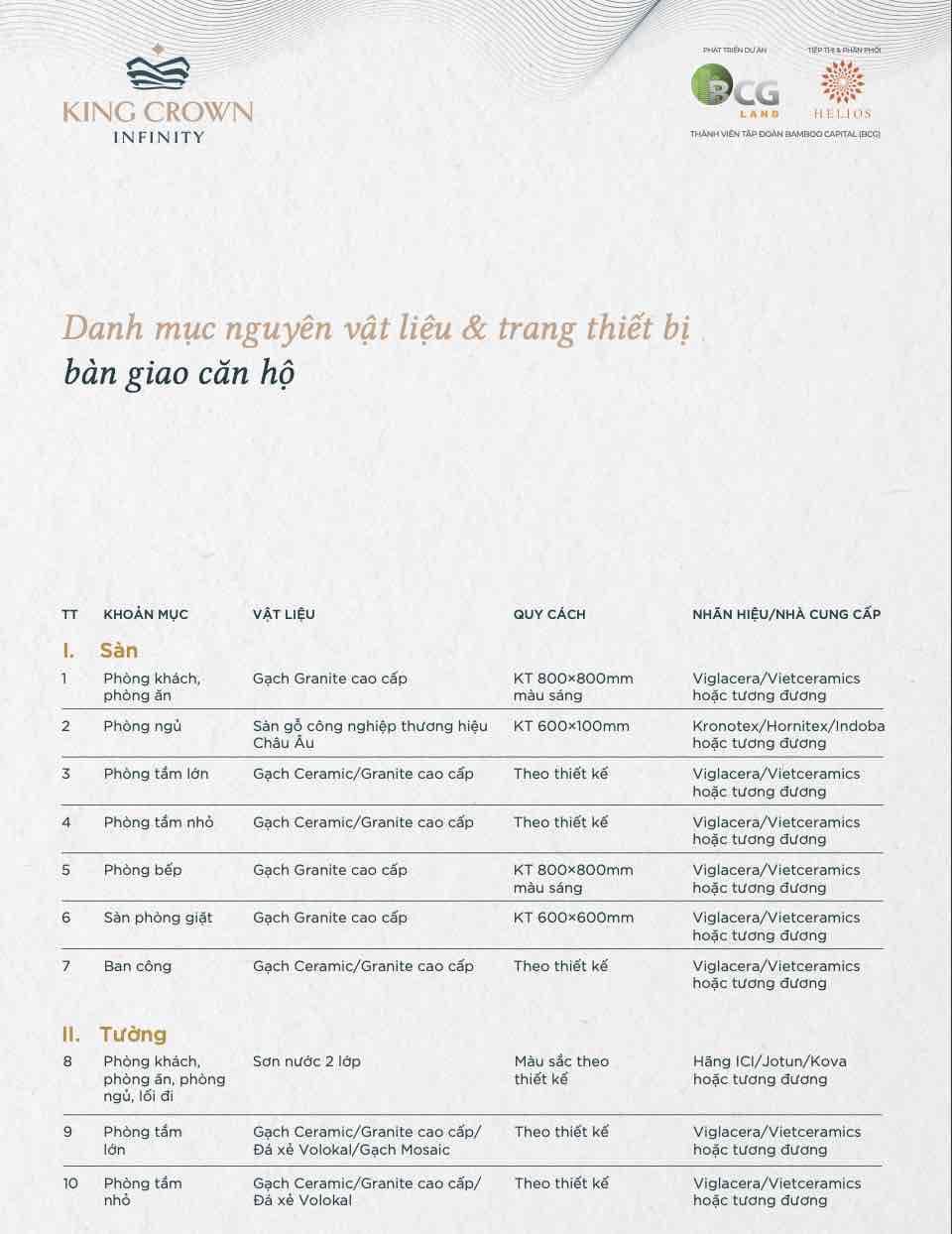 Tiêu chuẩn bàn giao King Crown infinity 