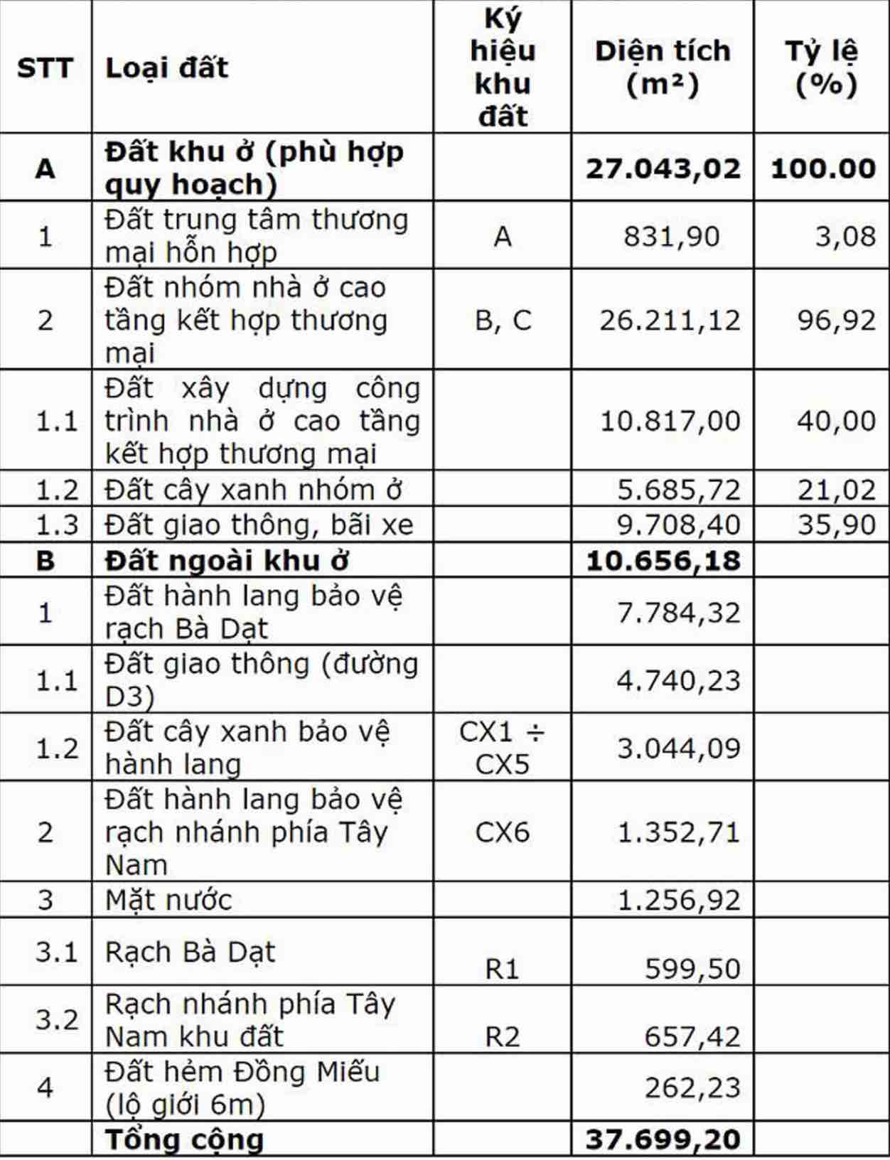 Pháp lý 1/500 dự án Tâm Lực - Gamuda Land Mai Chí Thọ