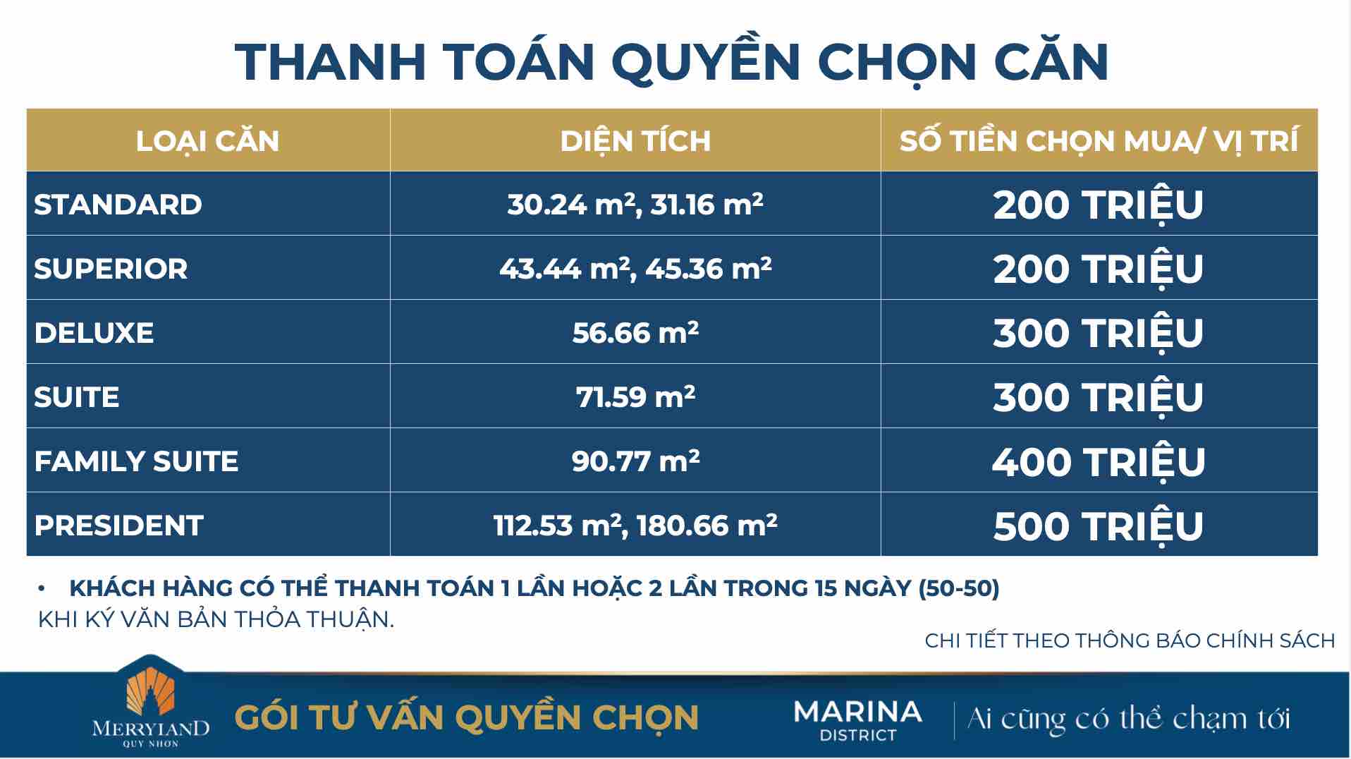 Số tiền quyền lựa chọn căn Merry Home Quy Nhơn
