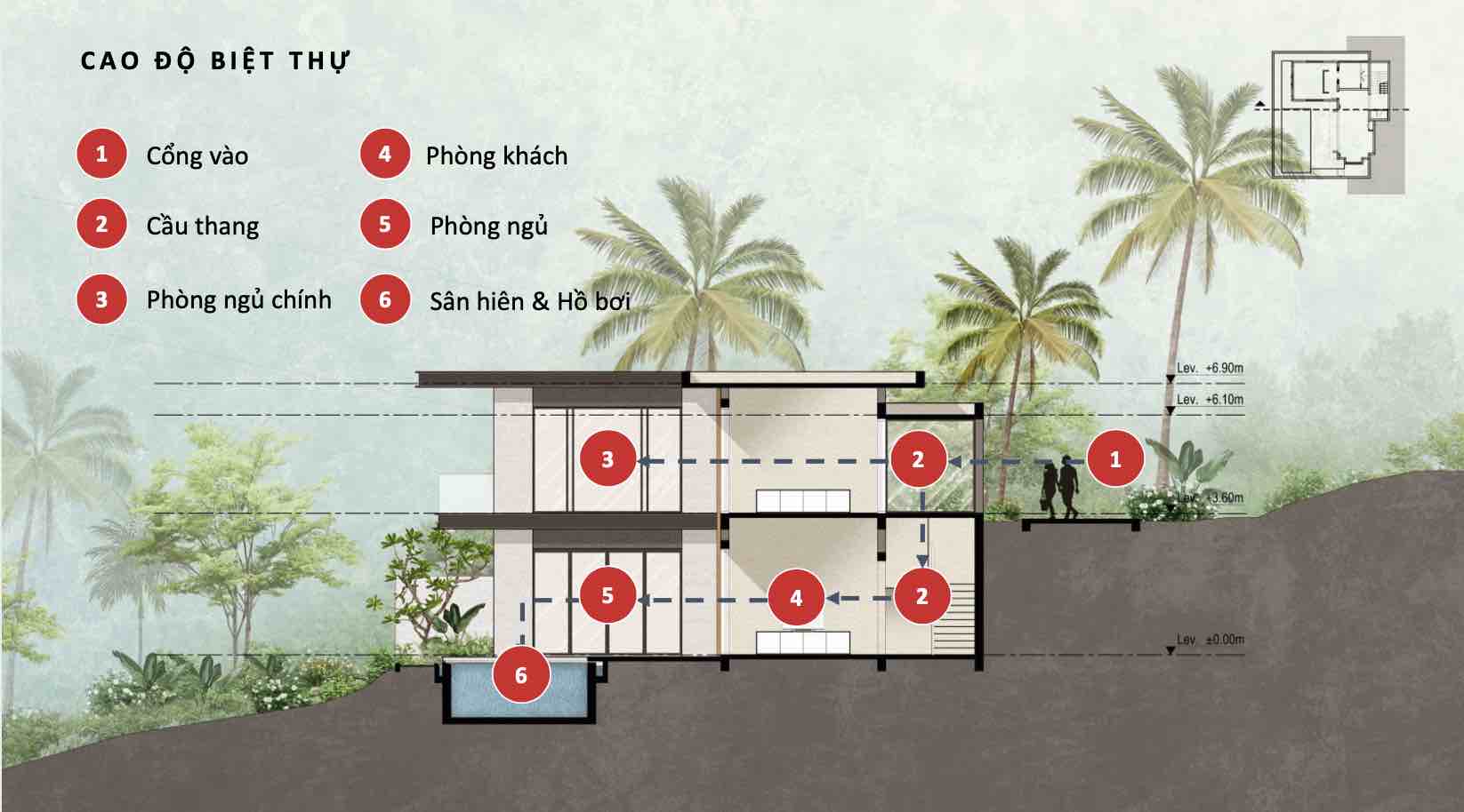 Thiết kế cao độ Biệt thự Vĩnh Hội