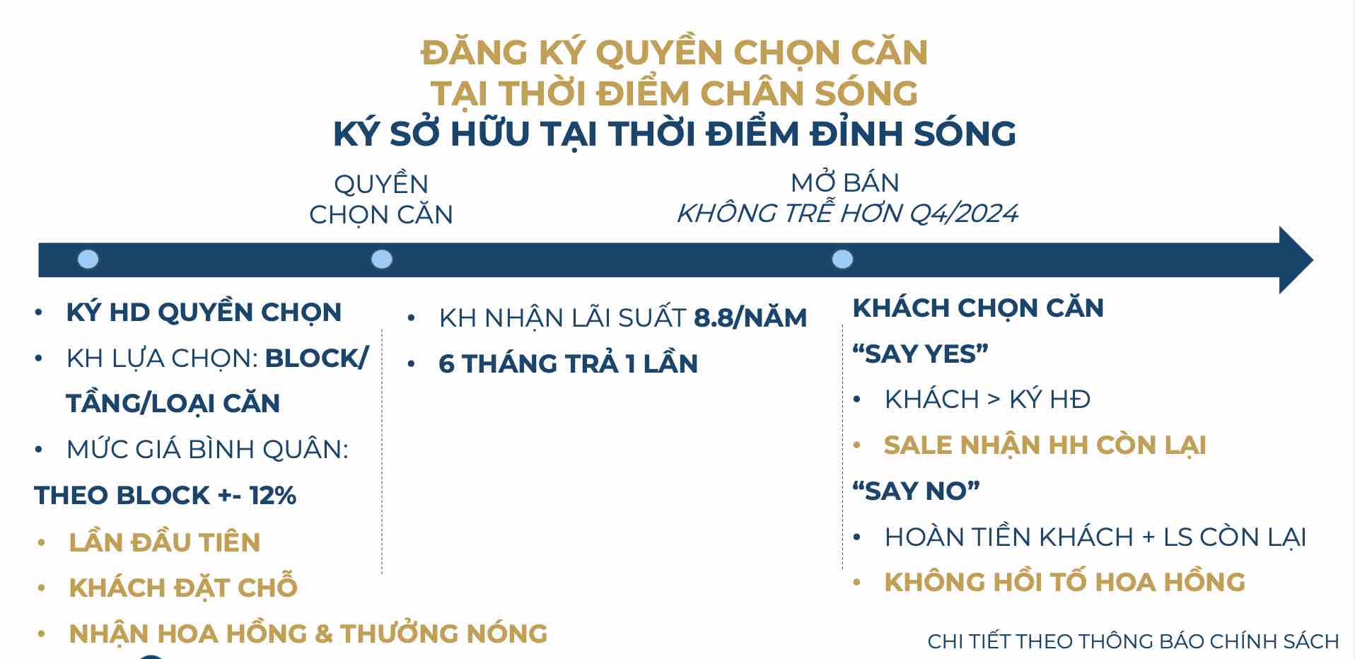 Tiến độ thanh toán quyền chọn căn Merry Home Quy Nhơn