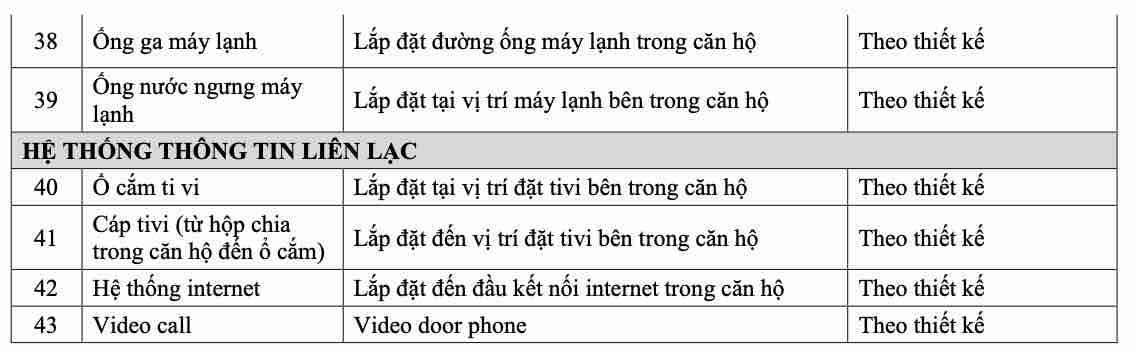 Danh mục bàn giao The Emerald 68 trang 3