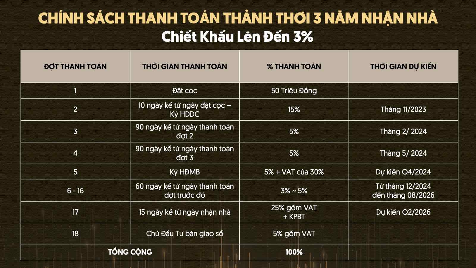 Tiến độ thanh toán chuẩn The Emerald 68